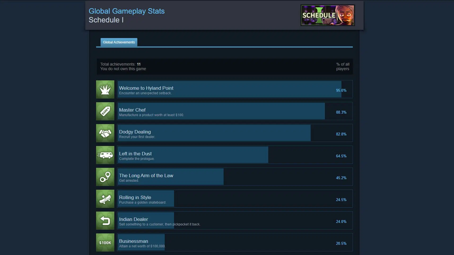 Achievements